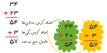 جواب فعالیت صفحه 29 ریاضی دوم دبستان