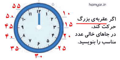 جواب الگویابی کن صفحه 29 ریاضی دوم دبستان