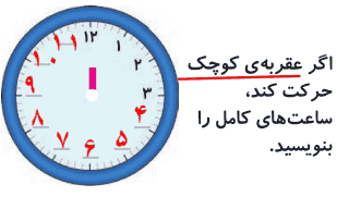 جواب الگویابی کن صفحه 29 ریاضی دوم دبستان