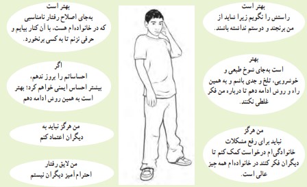 فعالیت ۳ صفحه ۱۱۳ درس دهم سلامت و بهداشت دوازدهم