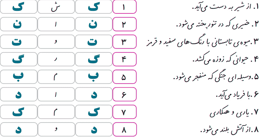 صفحه ۲۵ درس دوم نگارش دوم