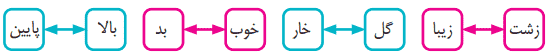 جواب واژه آموزی صفحه ۱۴ درس اول فارسی پنجم