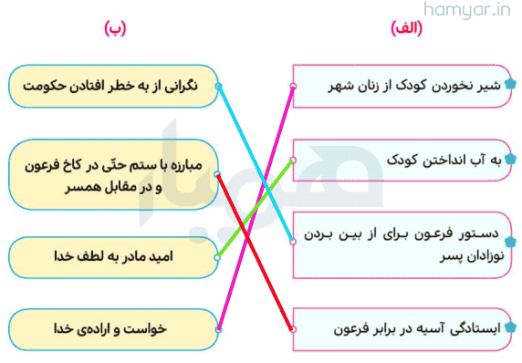 جواب بگرد و پیدا کن صفحه ۱۸ هدیه ها چهارم