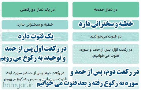 جواب بررسی کنید صفحه ۵۳ هدیه پنجم