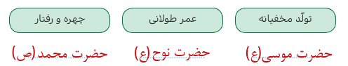 جواب بررسی کنید صفحه ۹۲ درس دوازدهم هدیه پنجم