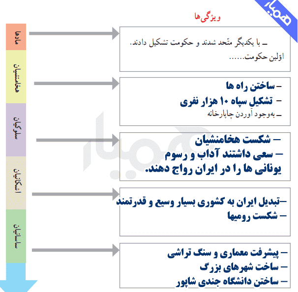 کاربرگ صفحه ۷۱ مطالعات چهارم