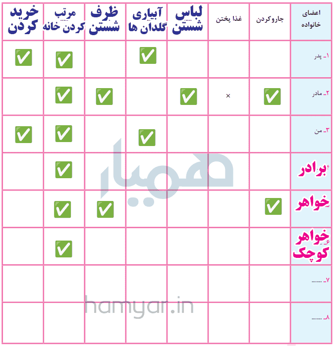 کاربرگه شماره 6 سوم