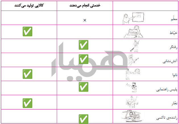 کاربرگه شماره 8
