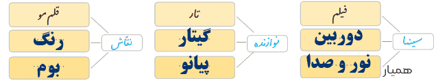 جواب صفحه ۶۵ درس دهم نگارش دوم