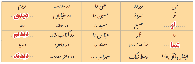 صفحه ۶۲ درس نهم نگارش دوم