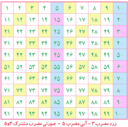 مضربهای ۳ و ۵
