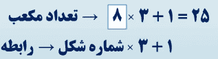 جواب تمرین صفحه ۶ ریاضی ششم
