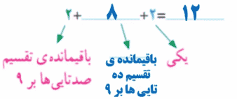 جواب صفحه ۱۴ ریاضی ششم ابتدایی