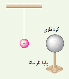 یک کره فلزی بدون بار الکتریکی