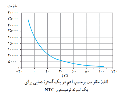 فعالیت ۲-۳ صفحه ۵۹ فیزیک یازدهم