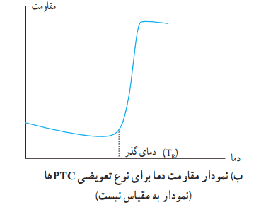 فعالیت ۲-۳ صفحه ۵۹ فیزیک یازدهم