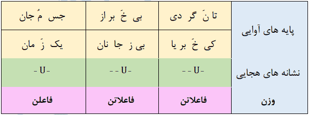 تا نگردی بی خبر از جسم و جان