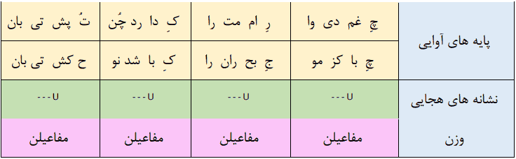 چه غم دیوار امّت را که دارد چون تو پشتیبان