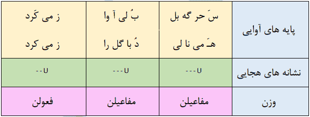 سحرگه بلبلی آواز میکرد