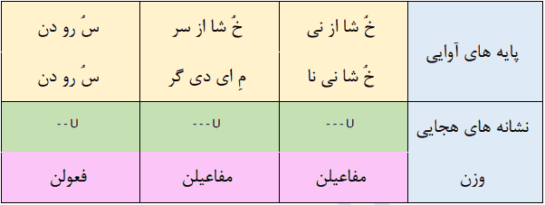 خوشا از نی خوشا از سر سرودن