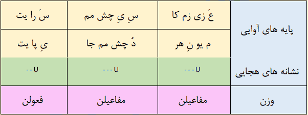عزیزا کاسه چشمم سرایت