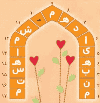 جواب کامل کنید صفحه ۴۷ هدیه ها ششم