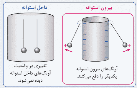 صفحه ۲۶ فیزیک یازدهم