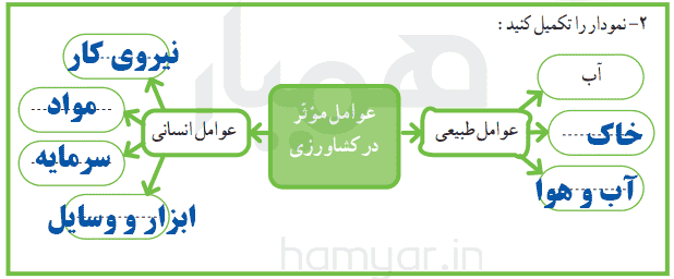 کاربرگ صفحه ۴۰ مطالعات ششم