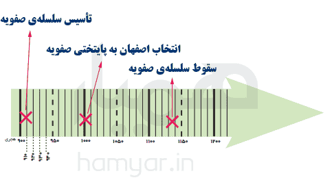 خط زمان صفحه 80