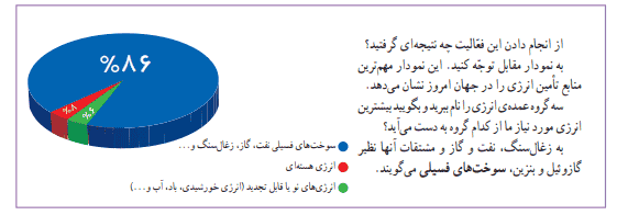 جواب سوال صفحه 46 مطالعات اجتماعی ششم