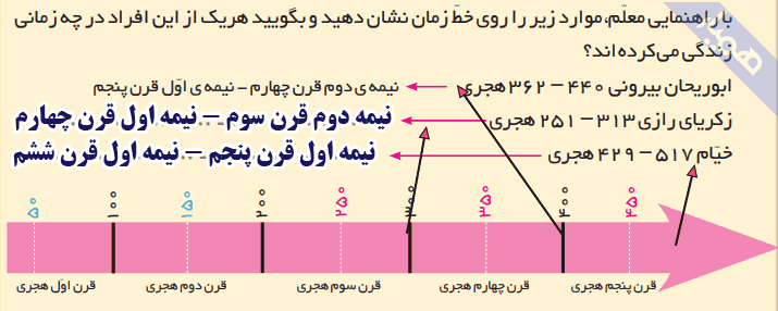 جواب فعالیت صفحه 65 مطالعات اجتماعی ششم