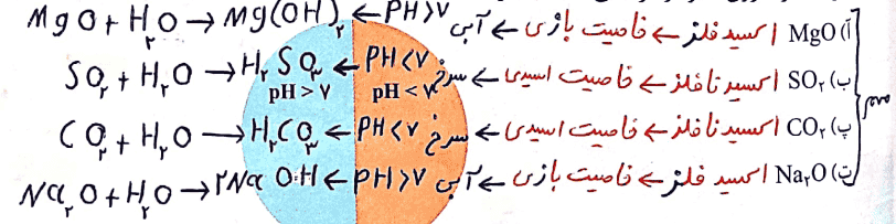 جواب کاوش کنید صفحه ۵۹ شیمی دهم