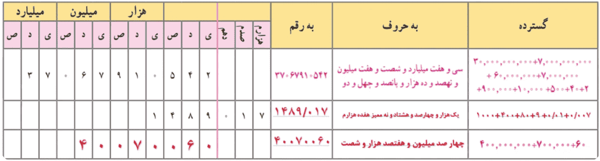 صفحه ۷ ریاضی ششم
