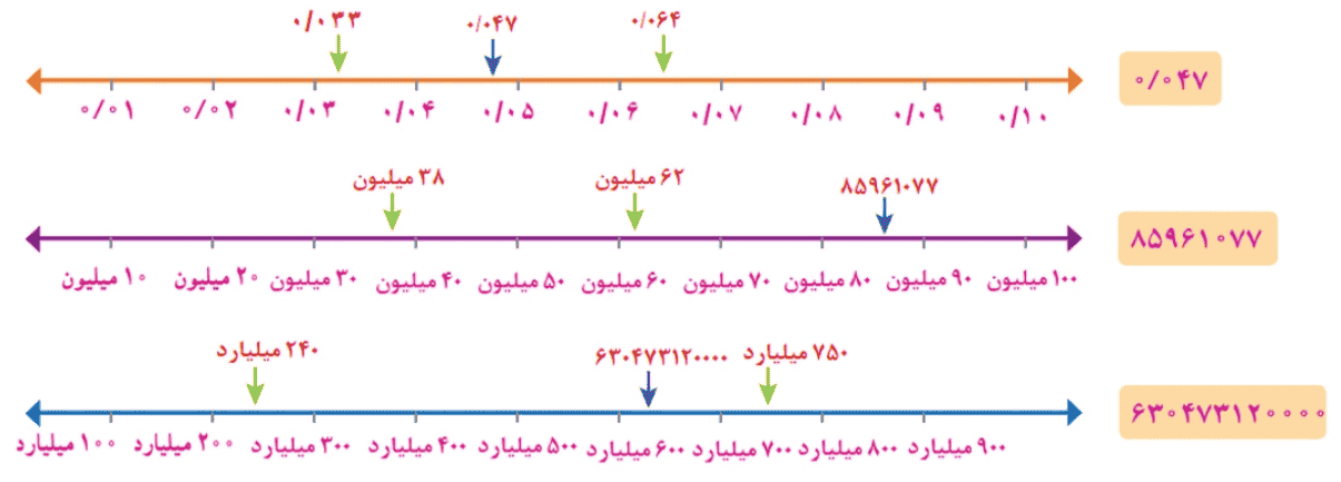 صفحه ۹ ریاضی ششم