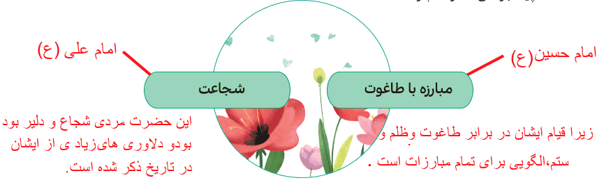 جواب برایم بگو صفحه ۱۰۱ درس چهاردهم هدیه پنجم