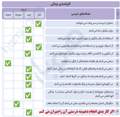 جواب کامل کنید صفحه ۱۲۱ هدیه پنجم