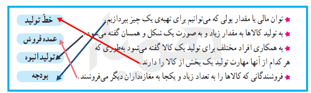 کاربرگه ۲۰ مطالعات ششم