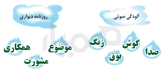 جواب صفحه ۲۶ درس چهارم نگارش سوم