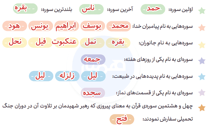صفحه ۱۴ درس اول هدیه پنجم