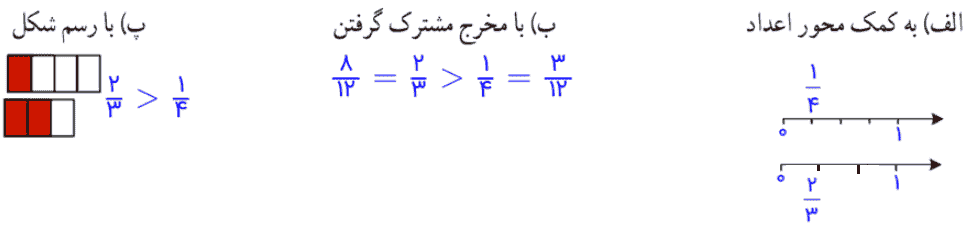 صفحه ۲۷ ریاضی ششم