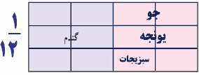 صفحه ۳۸ ریاضی ششم