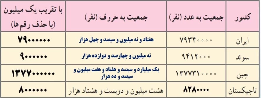 صفحه ۷ ریاضی ششم
