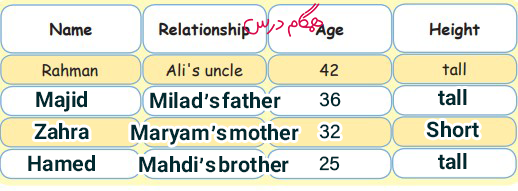 جواب صفحه 31 زبان هفتم