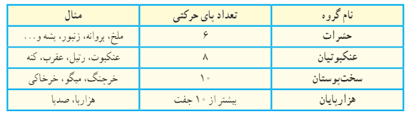 بندپایان