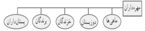 مهره داران