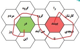 جواب کامل کنید صفحه ۱۲۰ هدیه ها چهارم