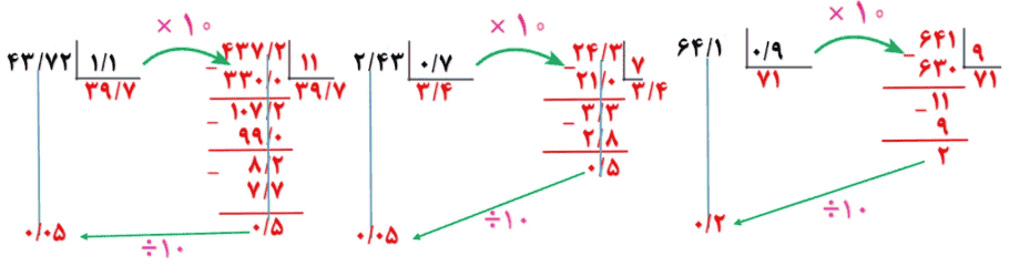 صفحه ۶۱ و ۶۲ ریاضی ششم