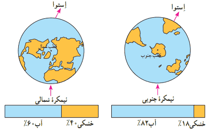 صفحه ۱۶ مطالعات اجتماعی نهم