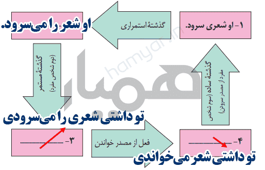 جواب فعالیتهای نوشتاری صفحه ۸۷ فارسی نهم