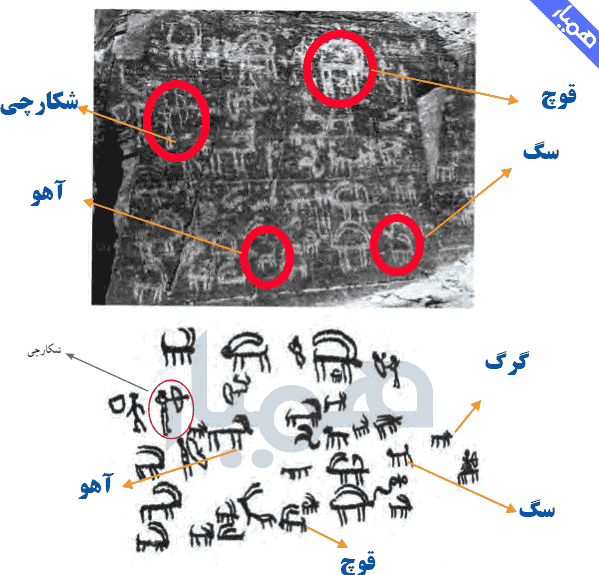 کاربرگ شماره ۱۶ بررسی شواهد (سنگ نگاره)
